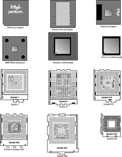 Cpu Socket Types Chart