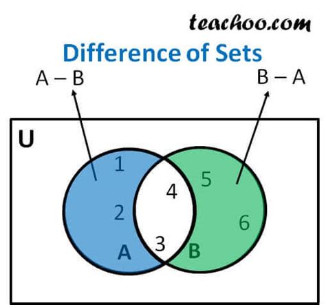 [DIAGRAM] Similarities And Differences Venn Diagram Homogeneous ...