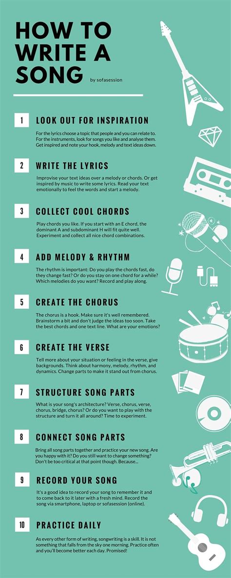 17 Best images about Songwriting on Pinterest | Drums, Charts and ...