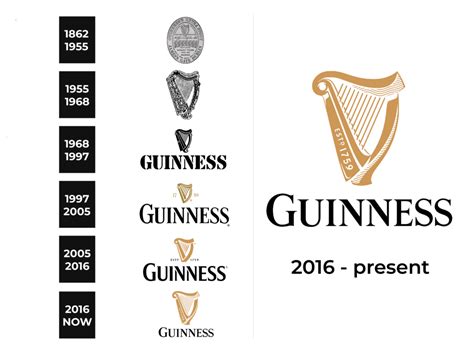 Guinness Logo and sign, new logo meaning and history, PNG, SVG