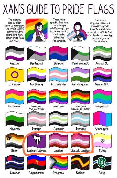 Pansexual Флаги Лгбт - Pin on LGBT : The pansexual pride flag was ...