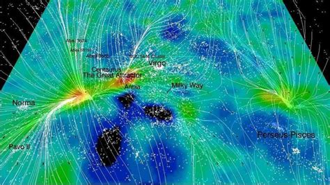 The Great Attractor --"Exists Within an Immense Supercluster of 100,000 ...