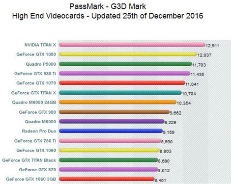 Best Graphics Card Benchmarking Softwares in 2020 - Michael云擎 - 博客园