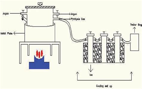 Pyrolysis Reactor Diagram