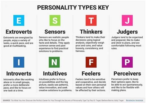 Personality Key Types.JPG | Personality types, Myers–briggs type ...