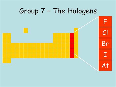 Halogens: Properties, Electronic Configuration & Characteristics