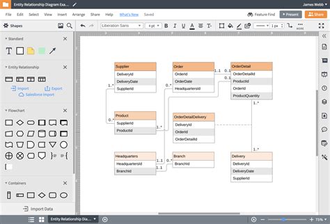 Linux Er Diagram Tool | ERModelExample.com