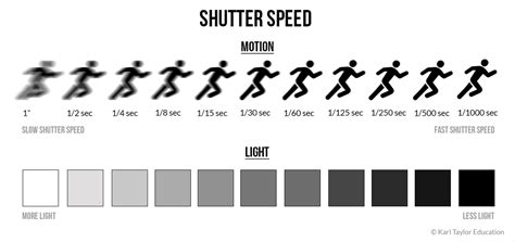 What Is Shutter Speed A Quick Dive Into The Essentials | Images and ...