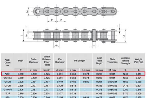 Bike Chain Size Chart - eBikeAI