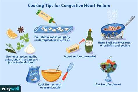 Congestive Heart Failure Diet: Benefits and Foods to Try