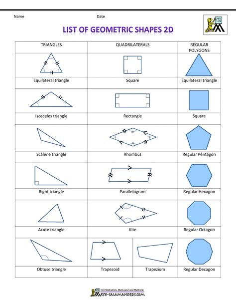 List of Geometric Shapes