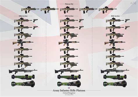 New British Army Rifle Platoon Organization (2019) : britisharmy