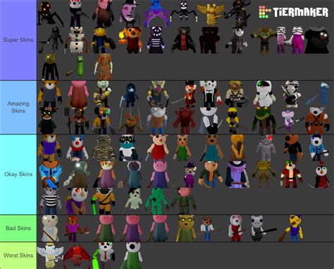 Roblox Piggy all Skins(Up to Contest winners) Tier List (Community ...