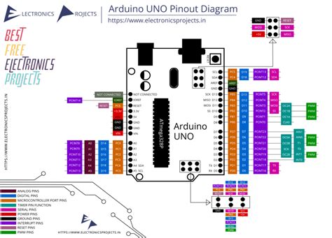 Arduino Esplora Full Pinout Diagram Pinout Pinterest Arduino My Xxx ...