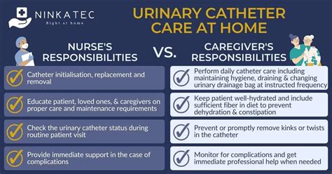 Caregiver’s Guide: Caring For Patients With Urinary Catheter | Ninkatec