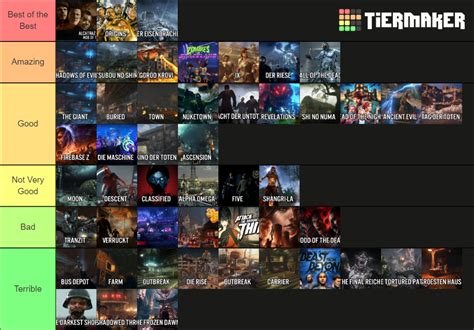 Ranking Every COD Zombies Map Tier List (Community Rankings) - TierMaker