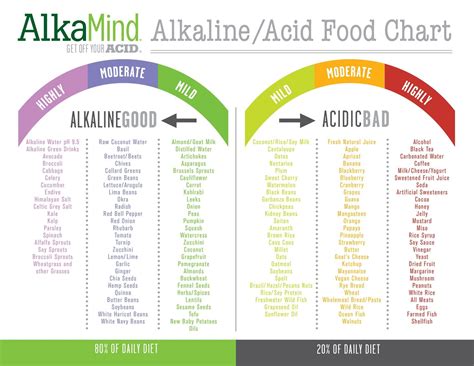 30 Fresh Alkaline Food Chart Mayo Clinic (With images) | Alkaline foods ...