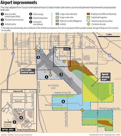 Tucson airport on verge of building boom | News About Tucson and ...