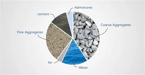 Concrete Mix Ratio: Understanding Definition, Types & Methods | JK Cement