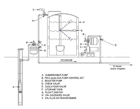 Is it possible to fill a water storage tank and pressure tank from one ...