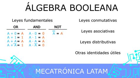 Álgebra Booleana — MecatrónicaLATAM