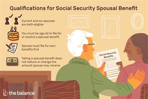 Social Security Spousal Benefits: What You Need to Know