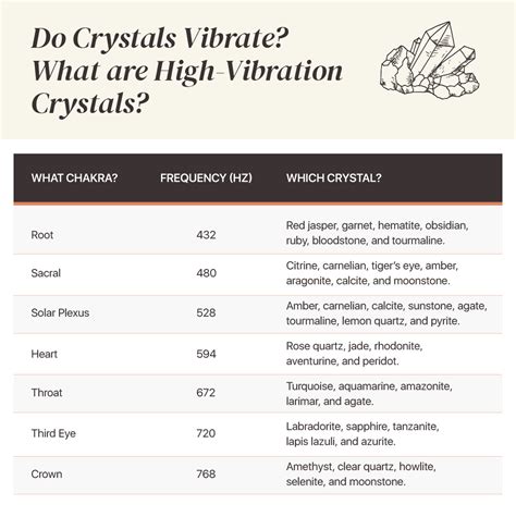 Do Crystals Vibrate? Crystal Vibration Frequency Chart Inside