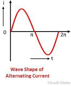 What is Alternating Current (AC)? Definition & Explanation - Circuit Globe