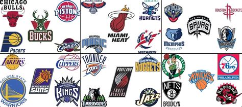 Click the NBA Divisions Quiz - By Cutthroat