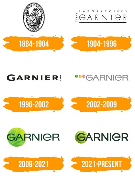 Garnier Logo : histoire, signification de l'emblème