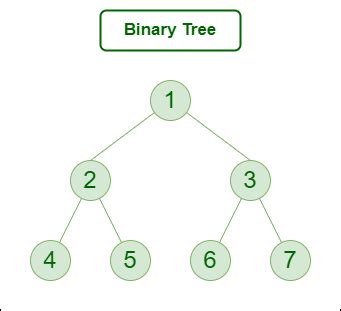 Introduction To Tree Data Structure And Algorithm Tutorials, 60% OFF