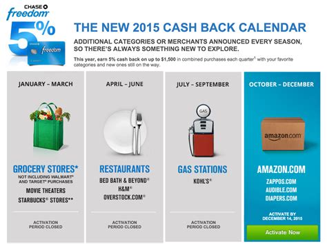 Top Cash Back Credit Cards in 2016 - Upon Arriving