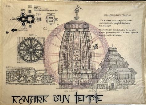 Konark Sun Temple Chariot