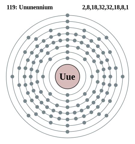 Atomic Number 119 Periodic Table - Periodic Table Timeline