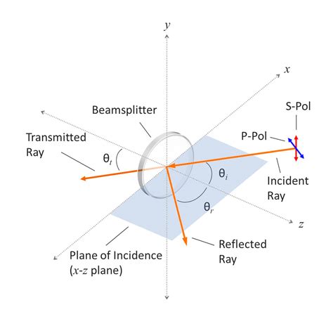 Polarizing Beam Splitter Angle Of Incidence - The Best Picture Of Beam