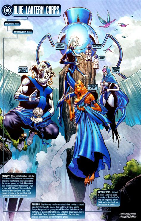 Blue Lantern Corps - The Emotional Spectrum