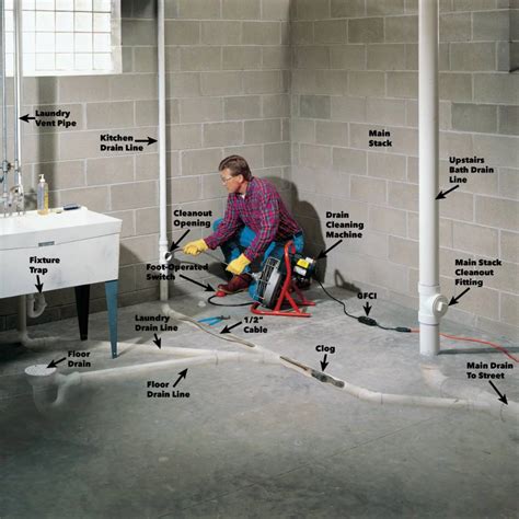 How to Unclog a Drain | Unclog drain, Basement flooring, Floor drains