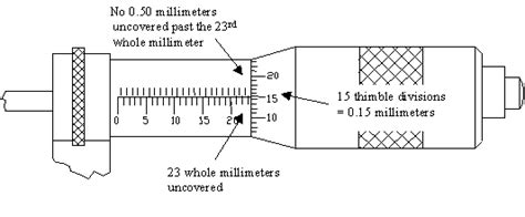 Metric Micrometer