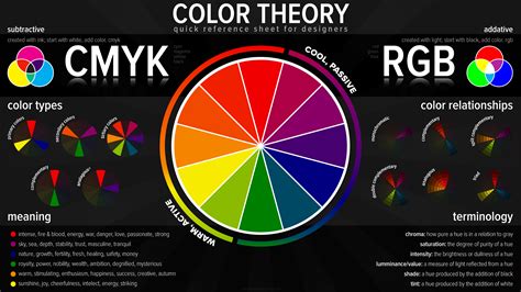 Color Theory Color Wheel Printable Color Wheel An Intro To Color | Porn ...