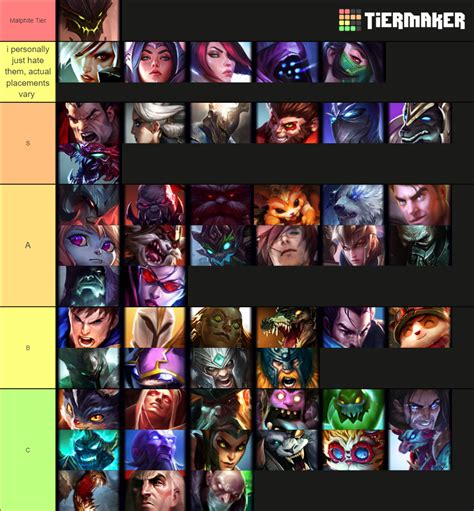 Top lane lol Tier List (Community Rankings) - TierMaker