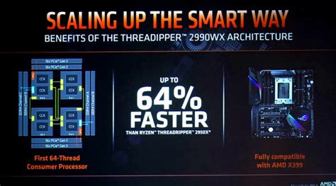 AMD Ryzen Threadripper 2990WX and 2950X CPU Performance Benchmarks Leak