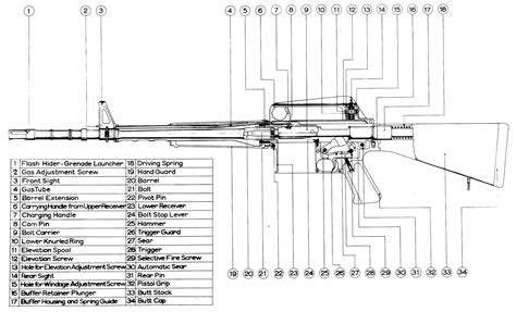 The ArmaLite Story | An Official Journal Of The NRA