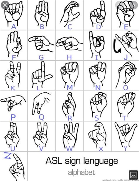 Sign language alphabet : r/ideasforana