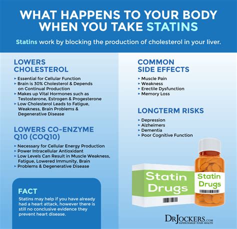 Statin Drug Side Effects: Symptoms and Support Strategies