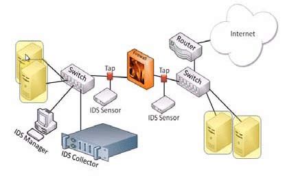 Host based Intrusion detection system | Download Scientific Diagram