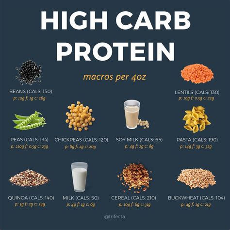 These 50 High-Protein Foods Will Help You Hit Your Macros