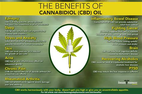 CBD Benefits (Cannabinoid) - Far More Than We Thought