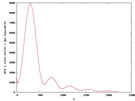 CMBR anisotropy and cosmic abundances