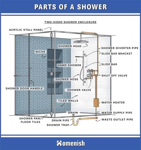 Shower Parts Explained - Full Diagram and Names - Homenish