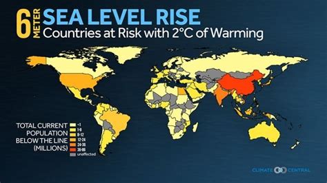 How Does Global Warming Rise Sea Levels - QLABOL